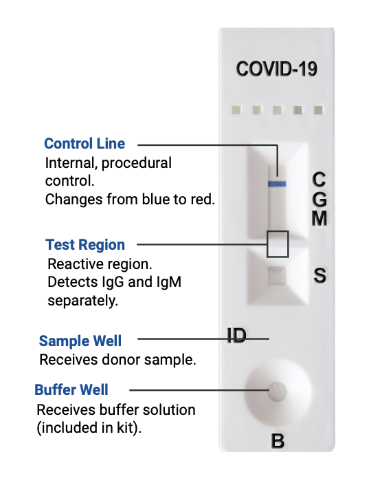Covid-19 Rapid Test Specifications